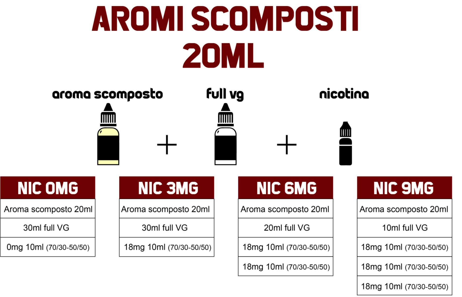 Gentleman Cherry Tobacco Liquido Pronto con Nicotina per Sigaretta  Elettronica